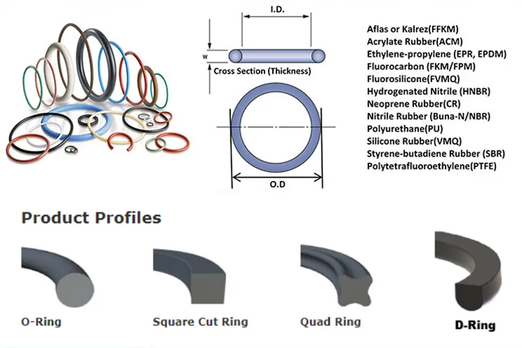  Rubber O-Ring Seals 